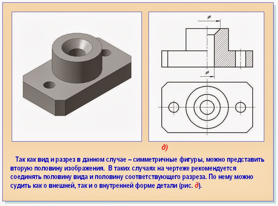 Какие виды изображения передают форму детали