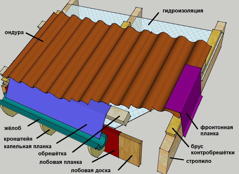 Ветровая планка схема