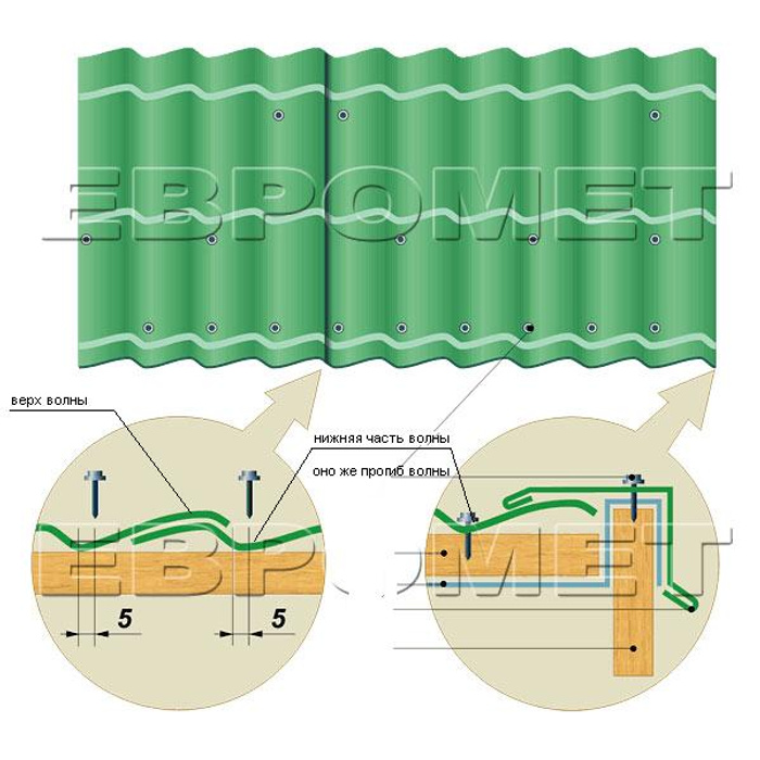 Схема крепления металлочерепицы саморезами к обрешетке