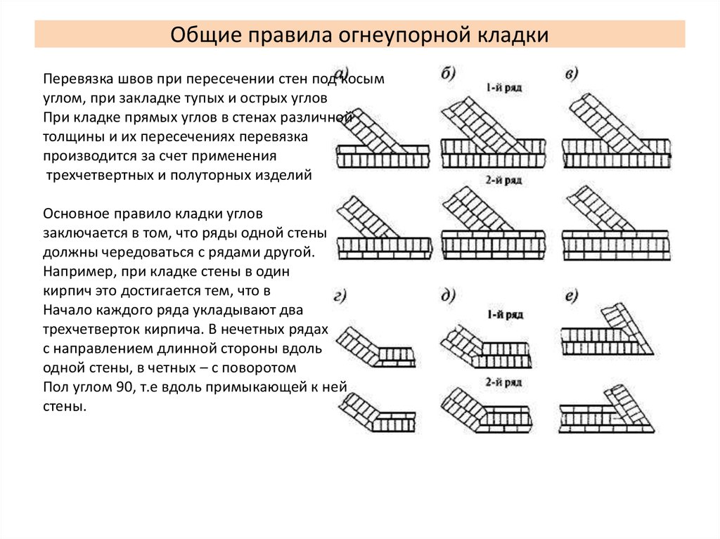 Заполнить схему пронумеровав ряды укладки кирпича при ступенчатом способе и пятирядной перевязке