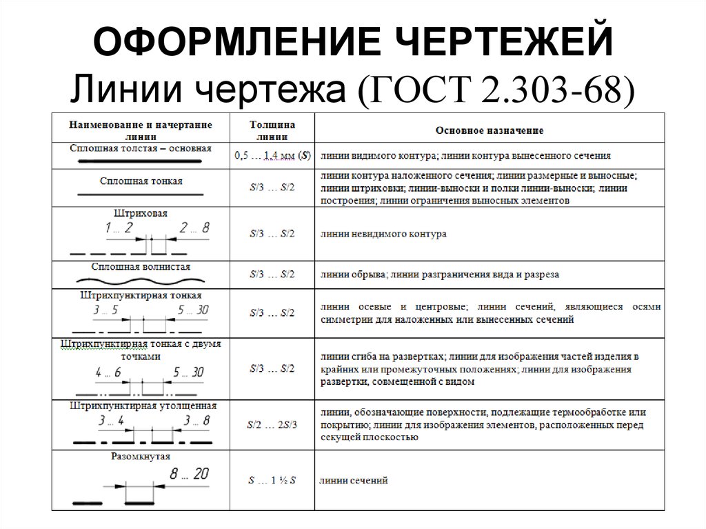 Масштабы чертежа линии чертежа