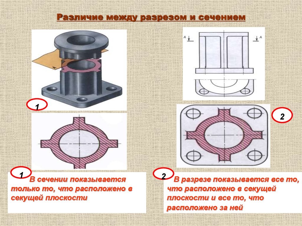 Разрез между. Разрез сечение отличие. В чем заключается разница между разрезом и сечением. Сечение и разрез разница. Отличие разреза от сечения.