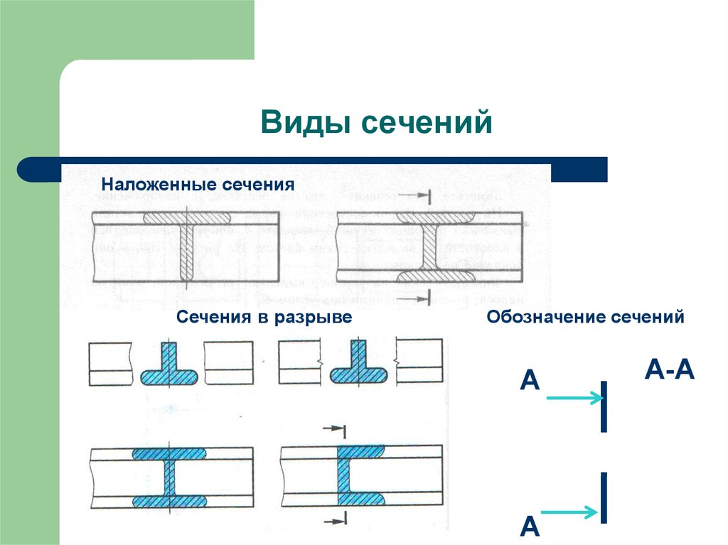 Виды сечений