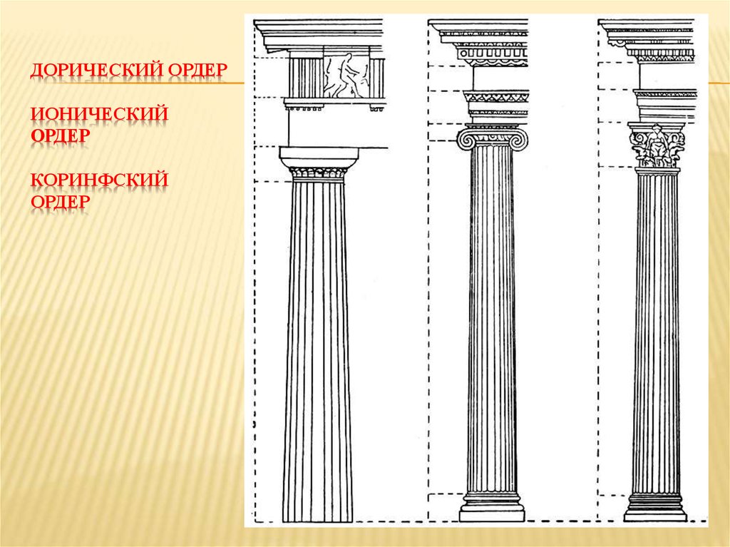 Дорический ионический коринфский это образцы стилей