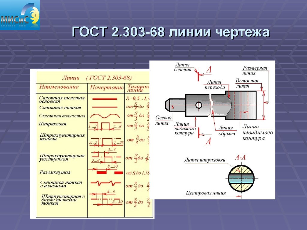 Линия сечения. Линии по ГОСТ 2.303-68. ГОСТ линии чертежа. ГОСТ 2.303-68 линии чертежа. Осевая линия на чертеже ГОСТ.