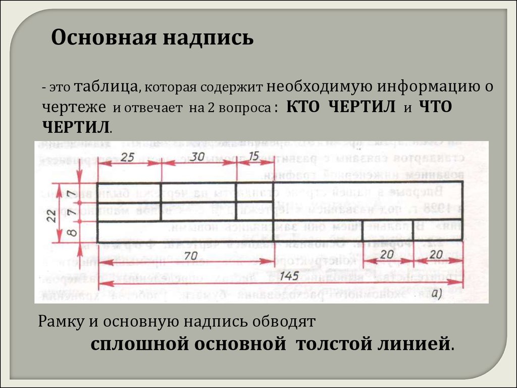 Как необходимо оформлять чертеж