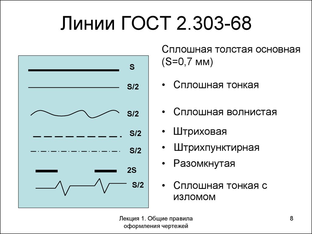 Толщина линий. ГОСТ 2.303 линии. Лекция 1 линии чертежа ГОСТ 2.303-68 таблица. Типы линий ГОСТ 2.303-68. ГОСТ 2.303-68 линии чертежа.