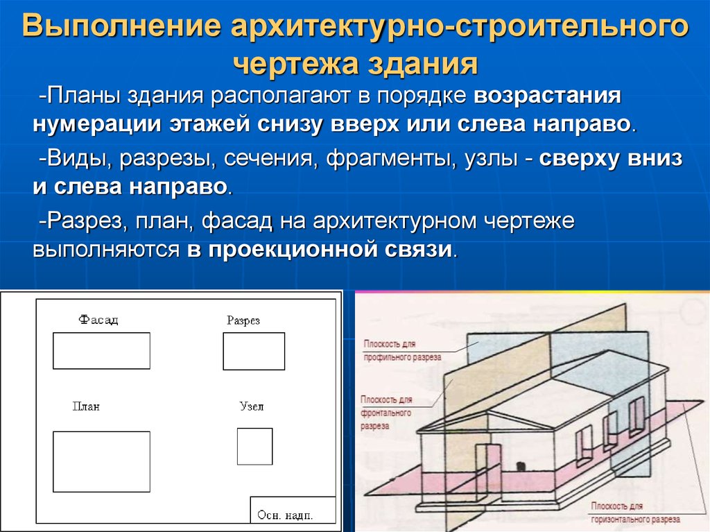 Виды планов зданий