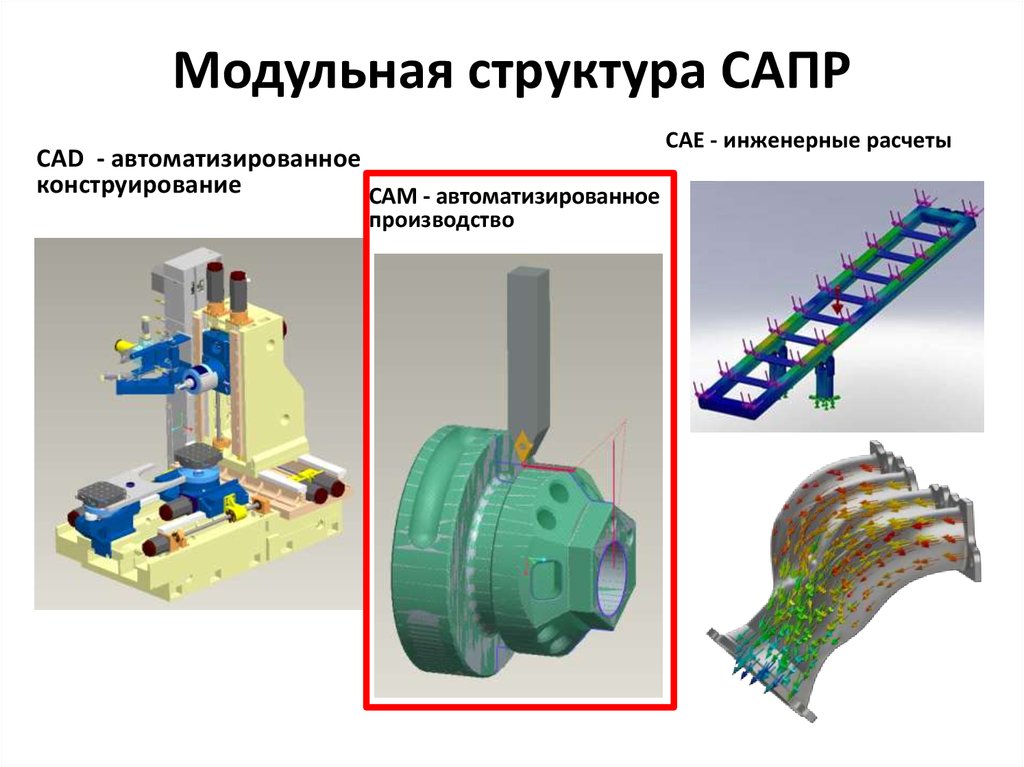 Презентация система автоматизированного проектирования сапр