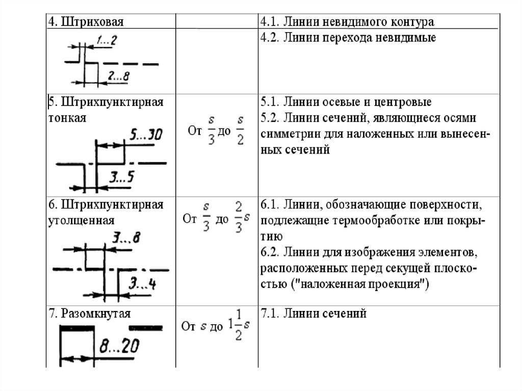 Штриховая линия черчение