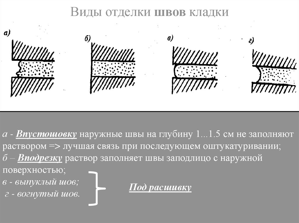 Схема расшивки швов