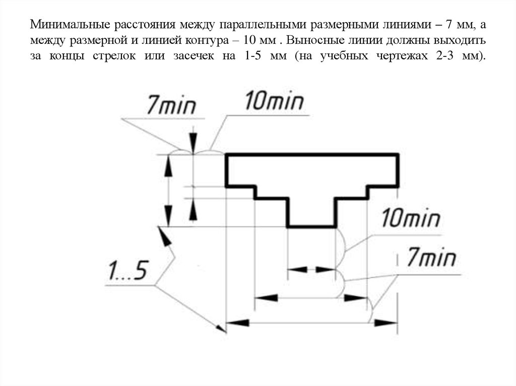 Расстояние от контура изображения изделия до первой размерной линии должно быть