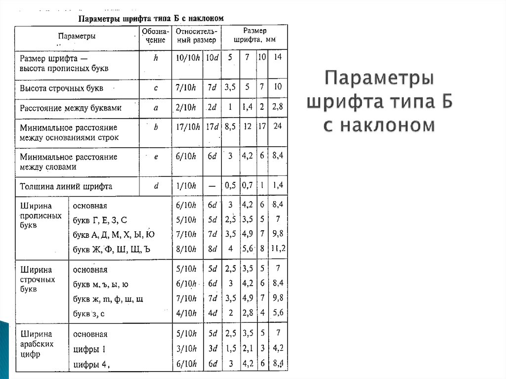 Разрешенные буквы на чертежах гост