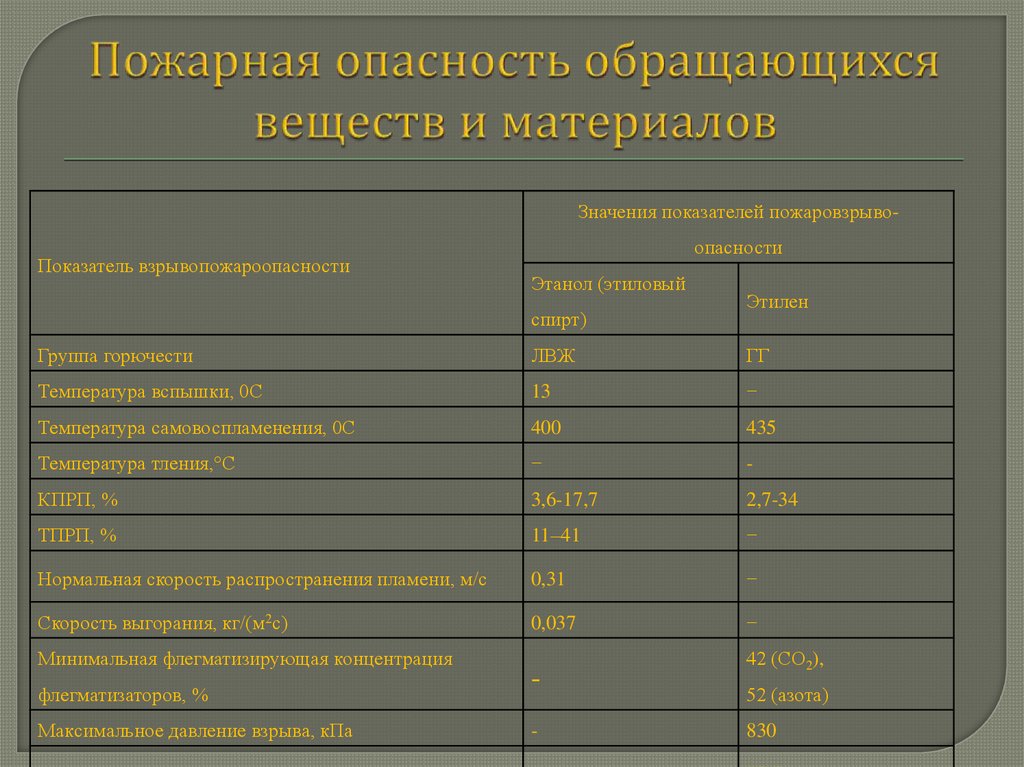 К применению допускаются стандартные образцы состава или свойств вещества и материалов прошедшие