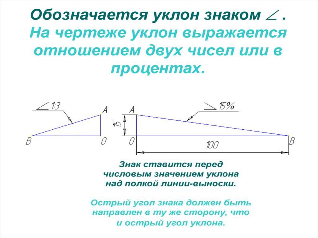 Какие есть уклоны