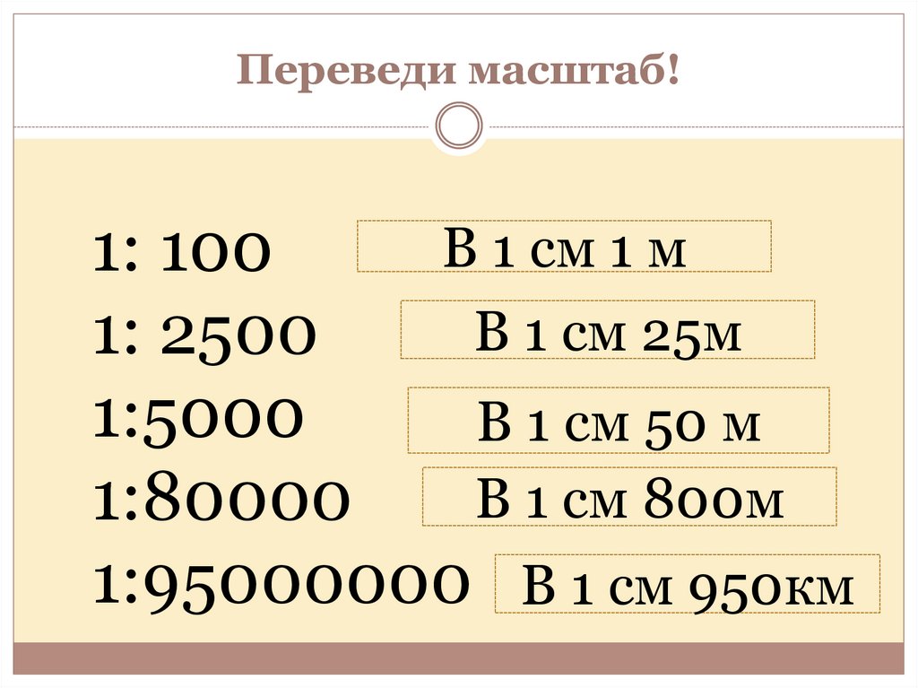 Калькулятор масштаба чертежа