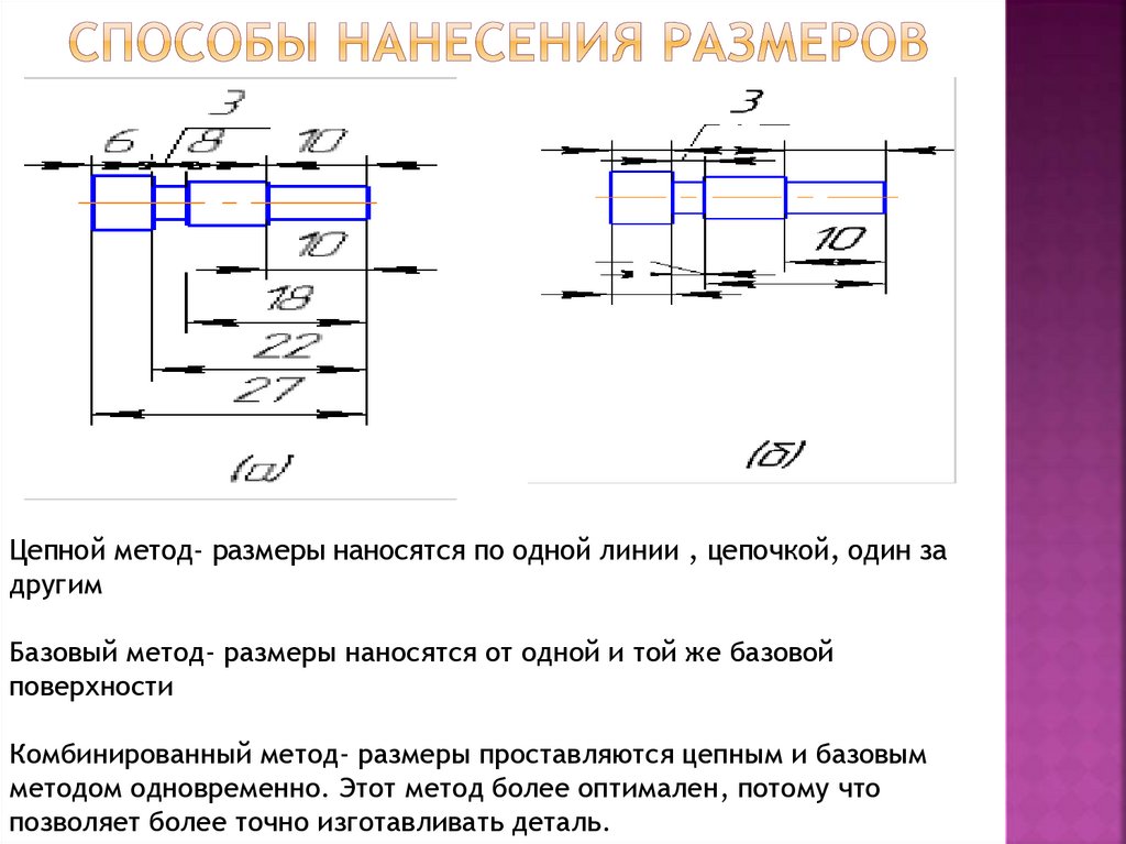 Как нанести размерную линию на рисунок draw