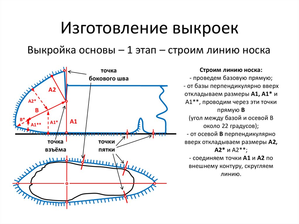 Как проводится размерная линия при наличии разрыва в изображении