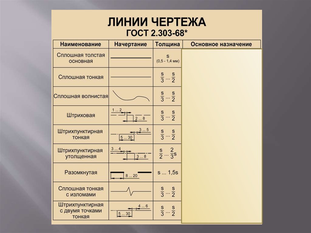 Линии чертежа таблица