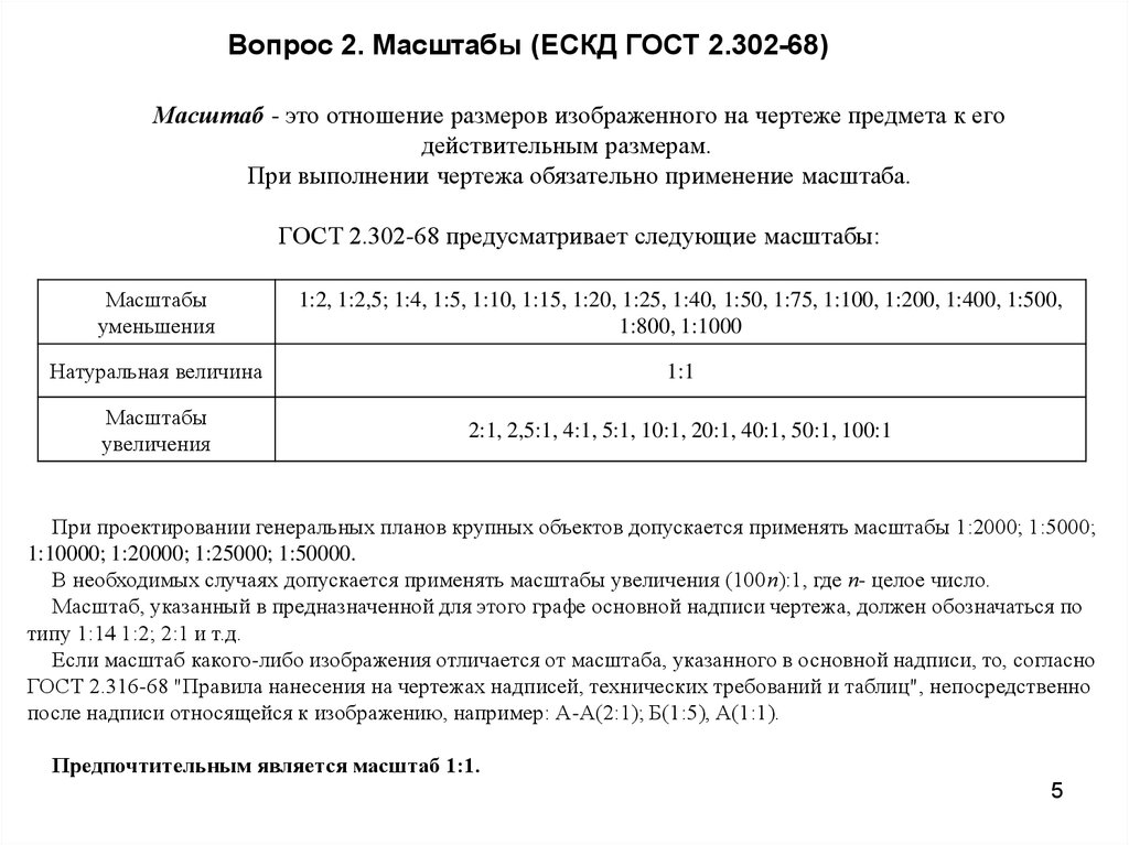 Масштабы гост для чертежей