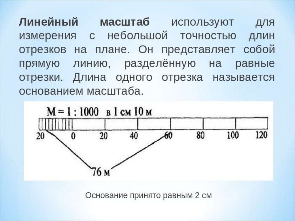 Масштаб изображения в фотографии это