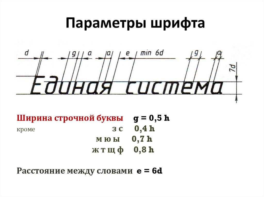 Размер цифр на чертеже