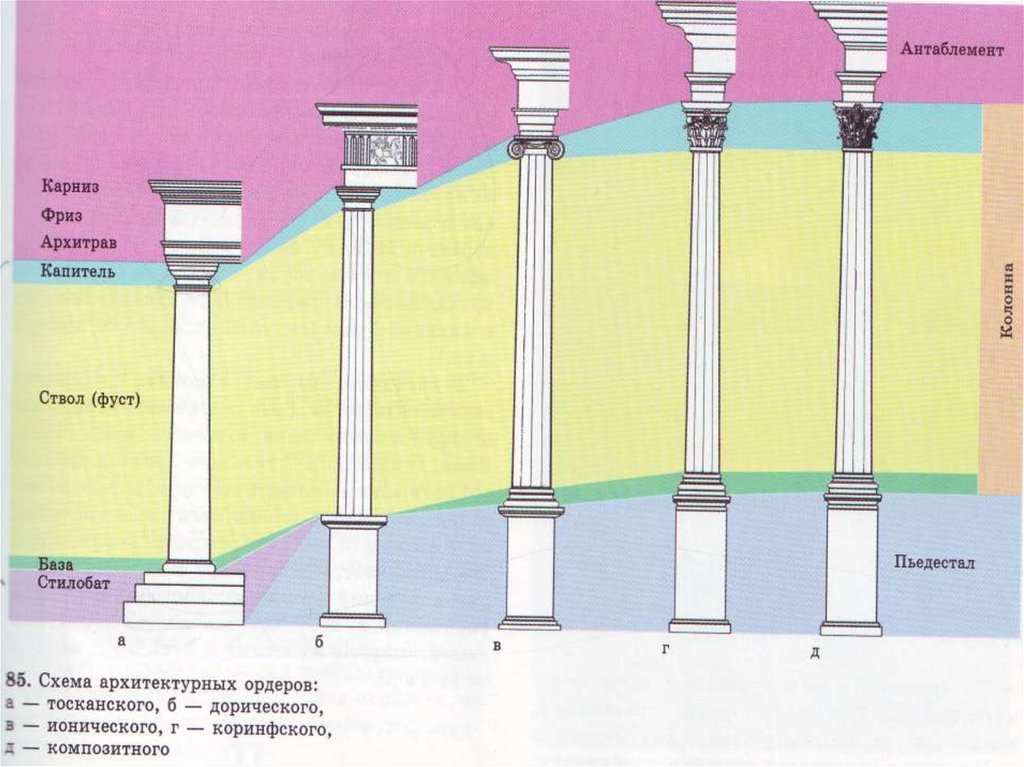 Стилобат что это такое фото