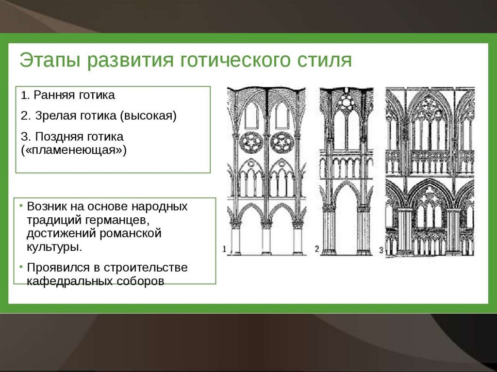 Готический стиль в архитектуре проект