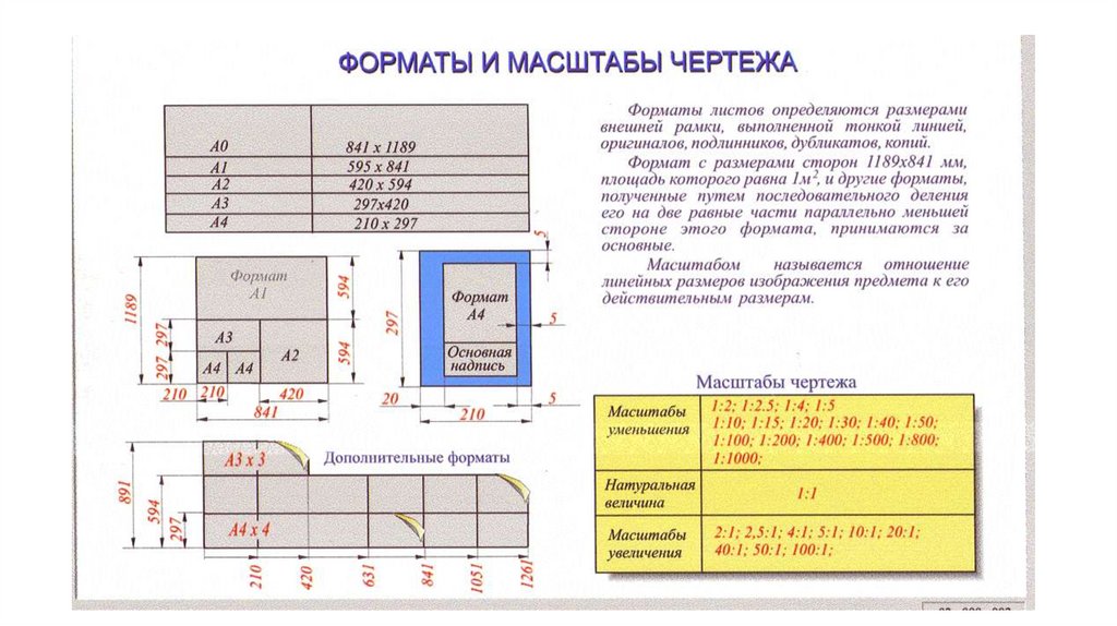 Какие масштабы есть для чертежей