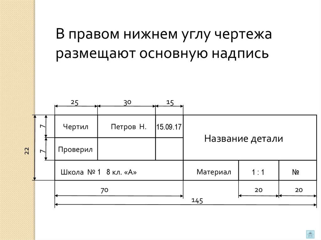 Общие правила оформления чертежей