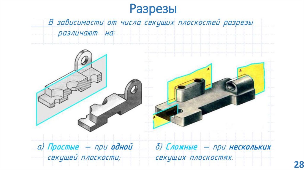 Чем разрез отличается от сечения в чертежах