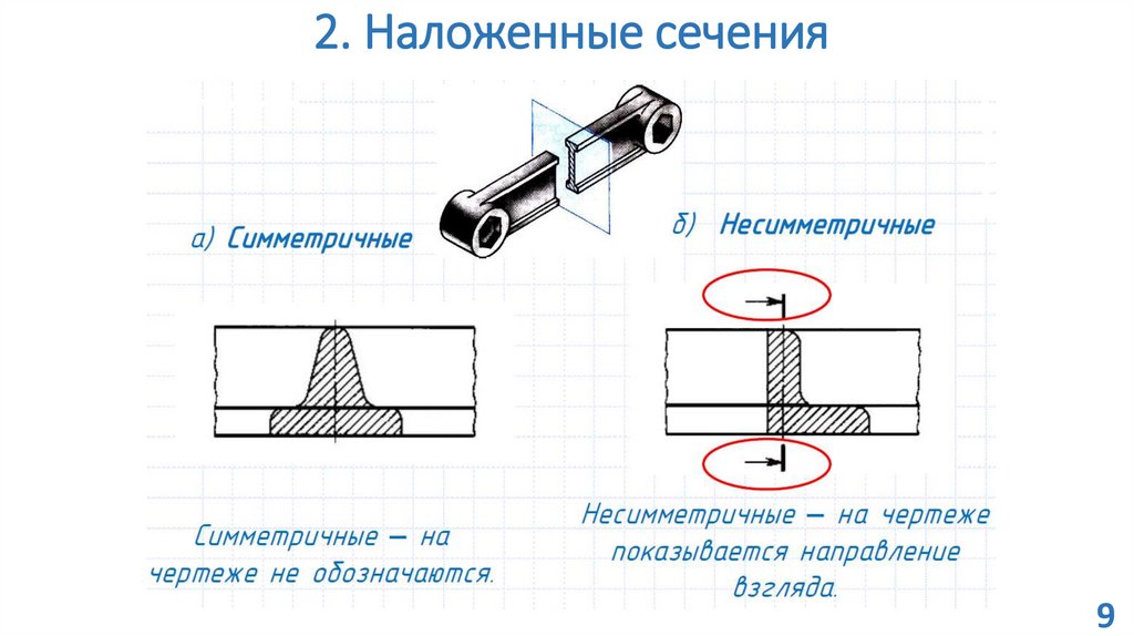 Сечение на чертеже