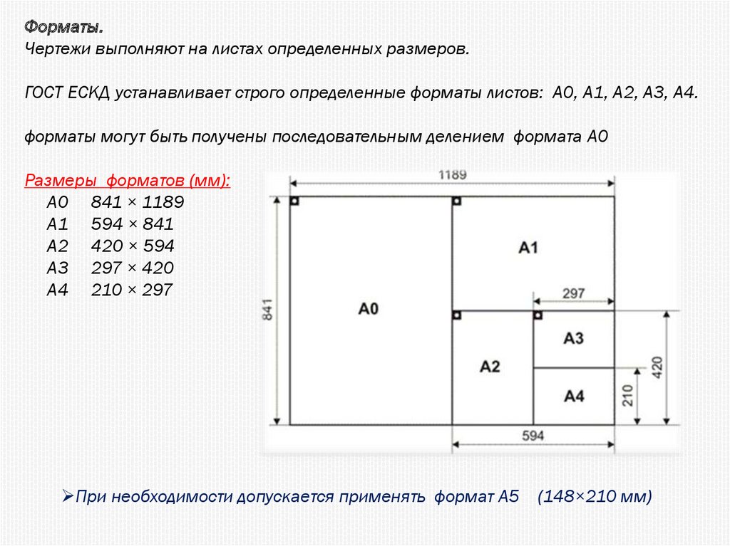 Ескд форматы чертежей