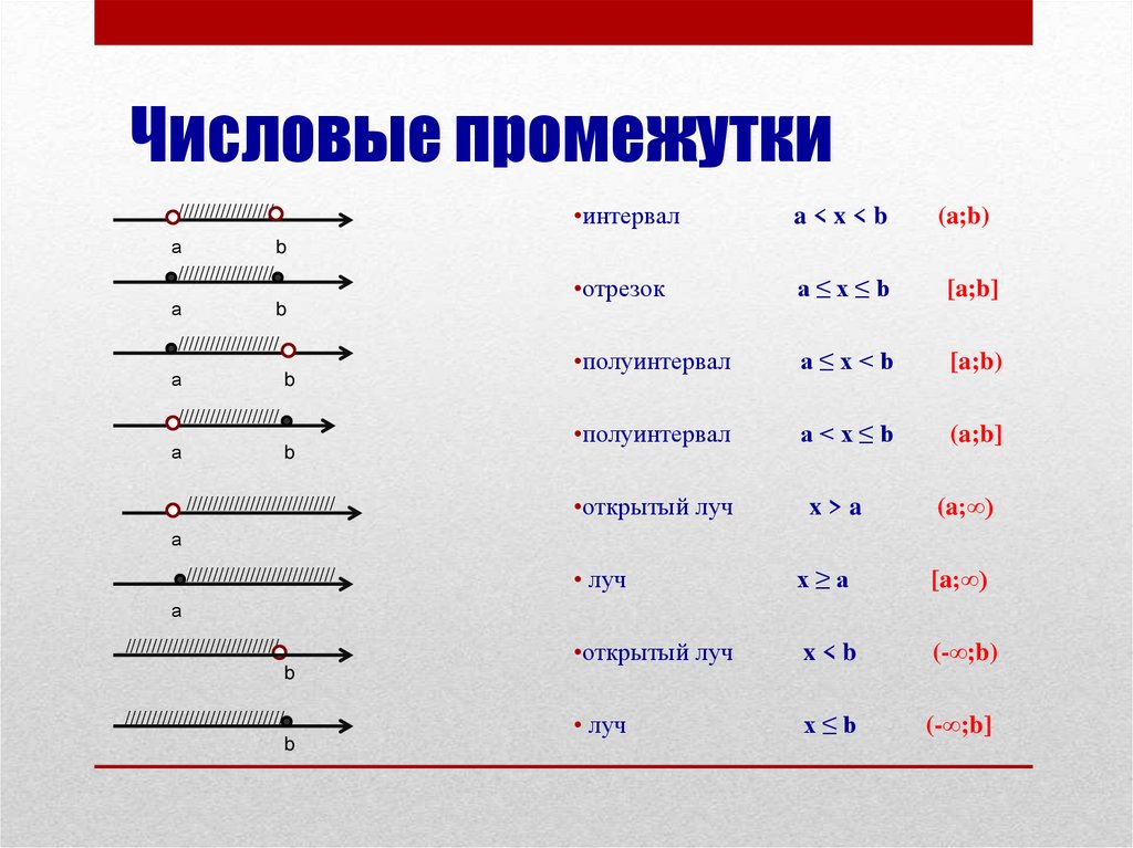 Назовите промежутки изображенные на рисунке 41 и обозначьте их