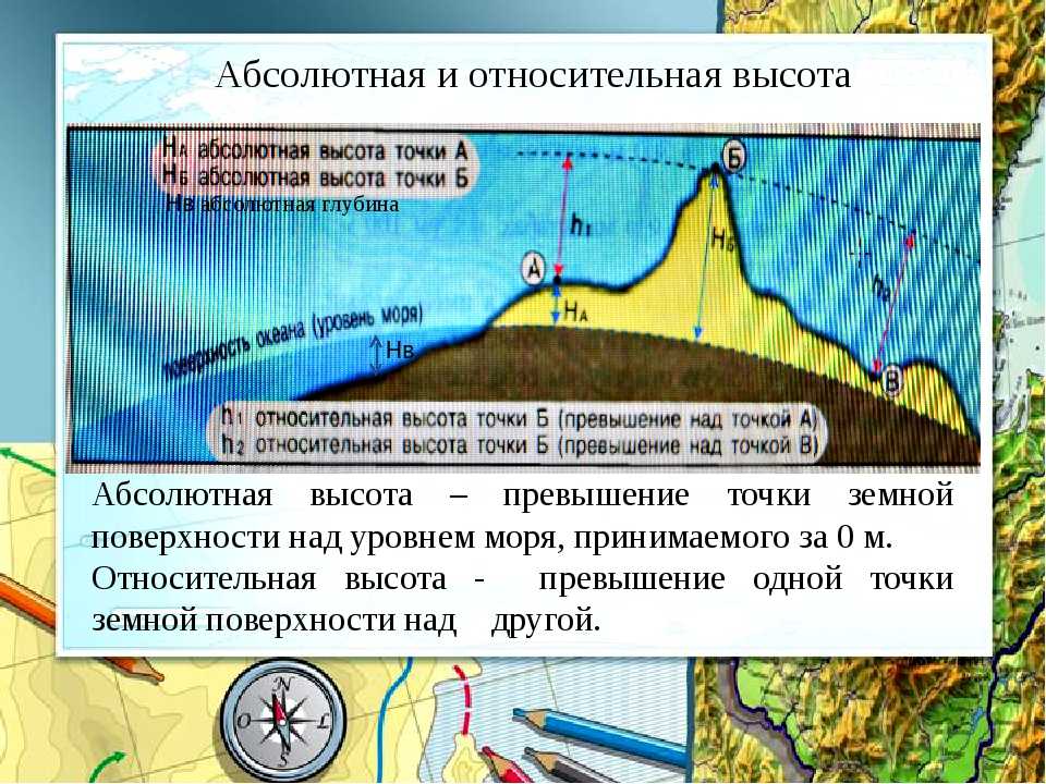 Карта отметок над уровнем моря