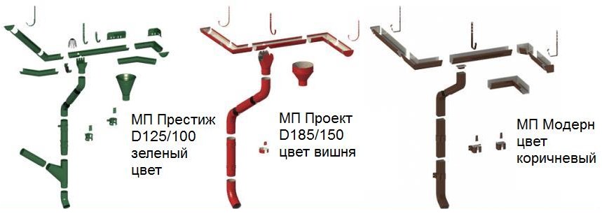 Вс проект металлпрофиль