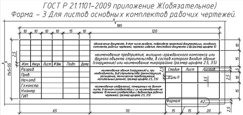 Правило заполнения таблицы чертежа