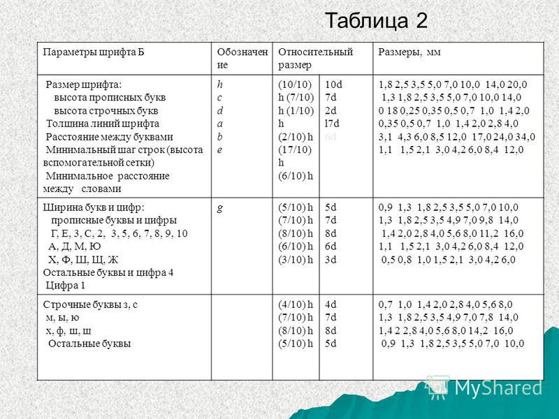 Соответствие между буквами и цифрами. Таблица параметров шрифта. Таблица размеров шрифтов. Таблица параметров размеров шрифта. Основные параметры шрифта.