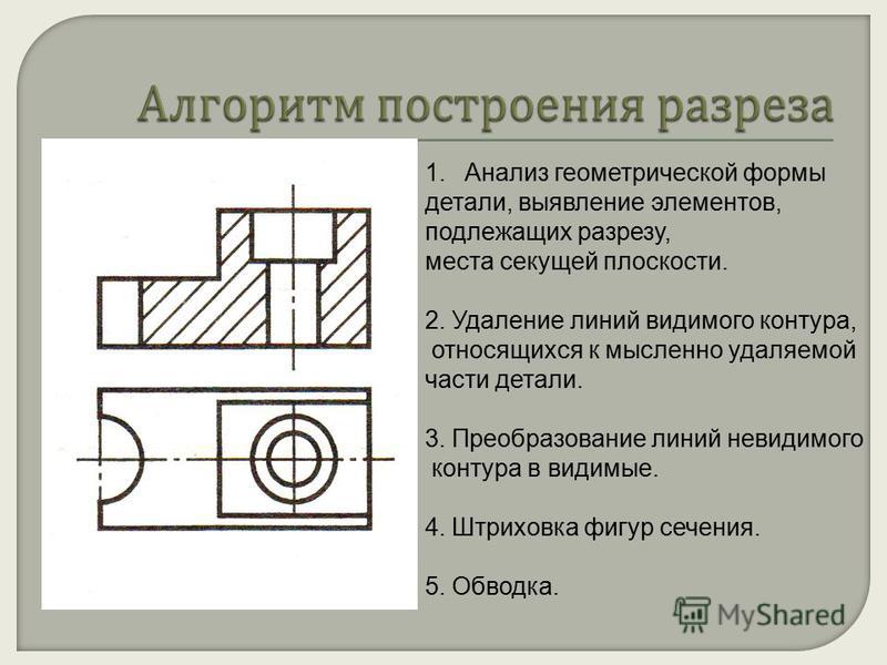 Какая линия применяется для изображения контура детали