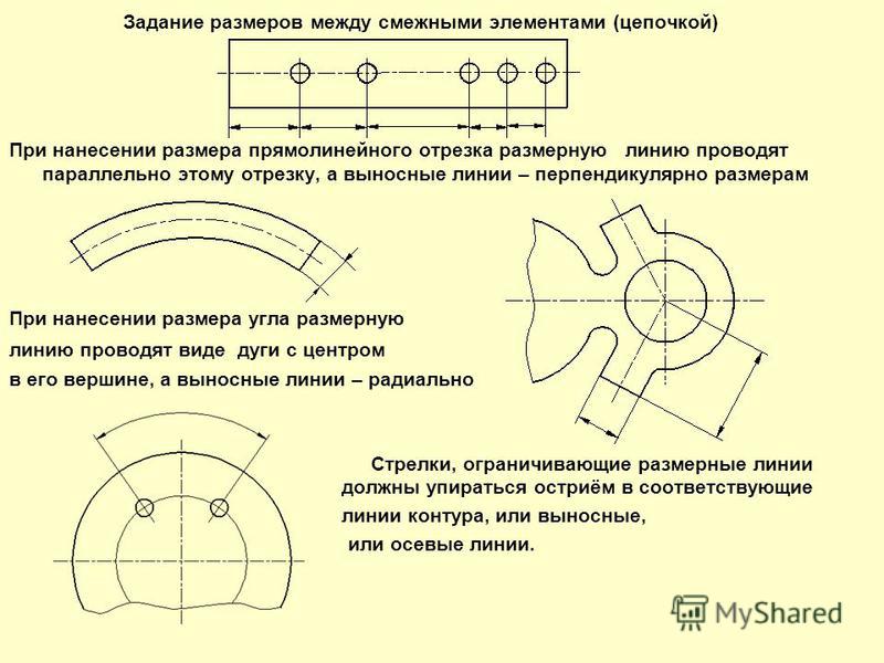 Какое расстояние необходимо оставить между контуром изображения и размерной линией