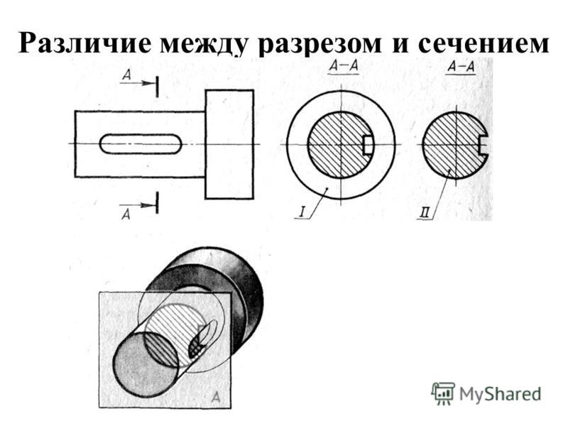 Выносное сечение на чертеже. Изображение разреза. Прорезь. Изображение рассеченной части предмета это. Схема рассекающих прорезей разрез.