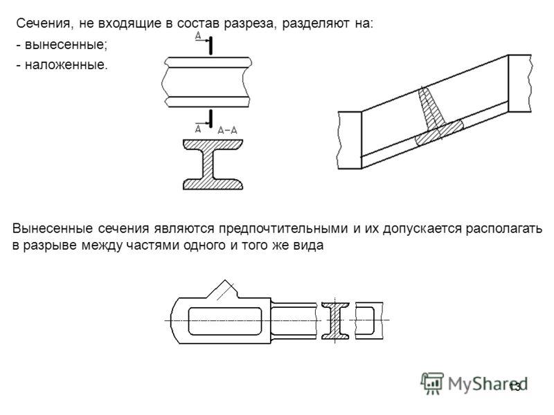 Изображения виды разрезы сечения виды сечения