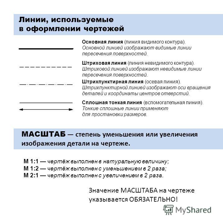 Как называется линия применяемая для изображения невидимого контура