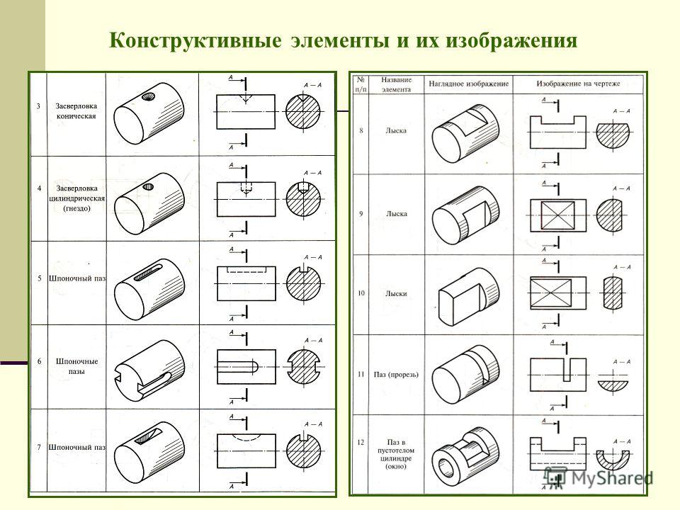 Углубления на чертеже