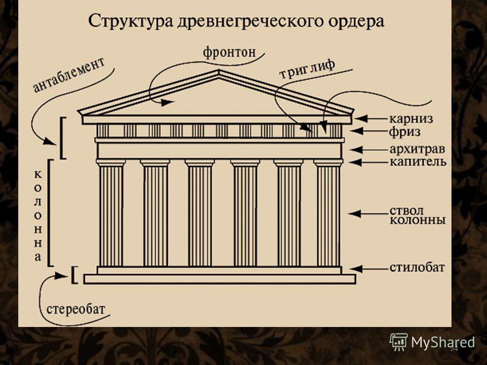 Парфенон схема здания