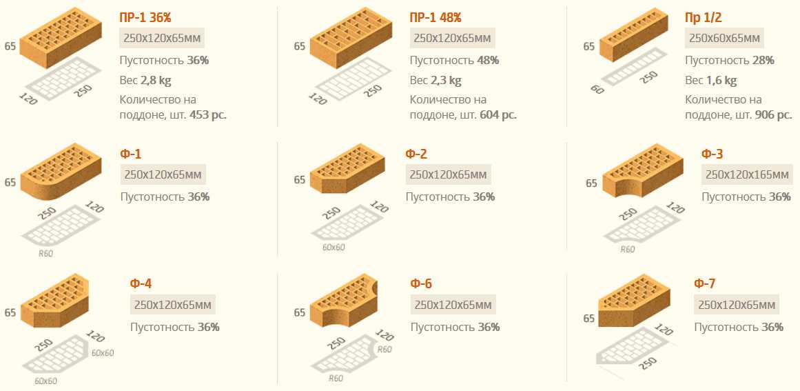 Кирпич кр р по расшифровка. Кирпич клинкерный, размер 250х120х65 мм, марка 300. Вес кирпича керамического 250х120х65. Кирпич толщина 120 мм. Размер облицовочного кирпича облицовочного.