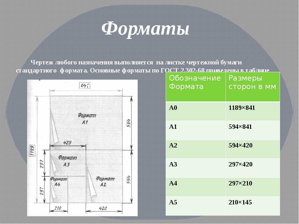 Стандартные размеры чертежа