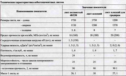 Вес шифера 6 волнового старого образца