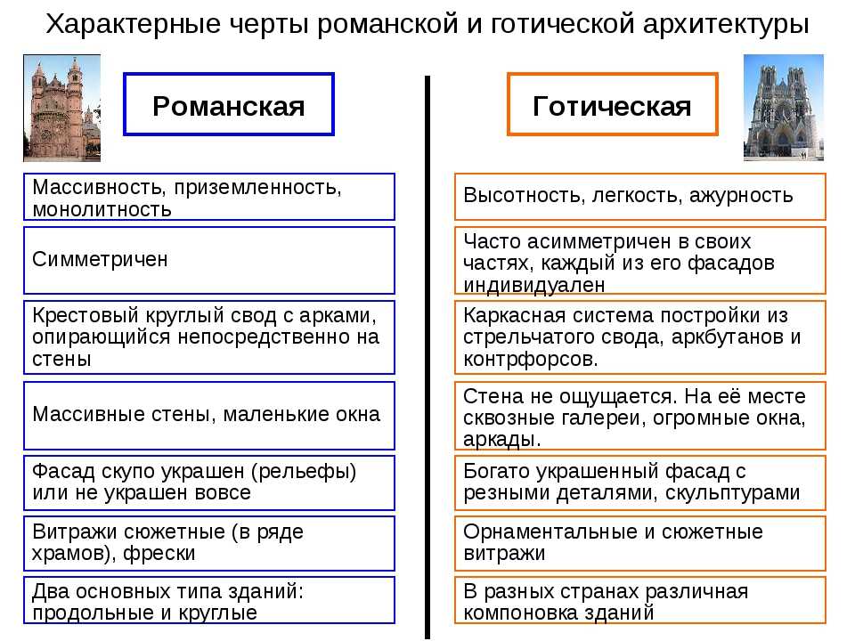 Сопоставьте изображения христианской церкви в мечети в чем вы видите общие черты чем они различаются