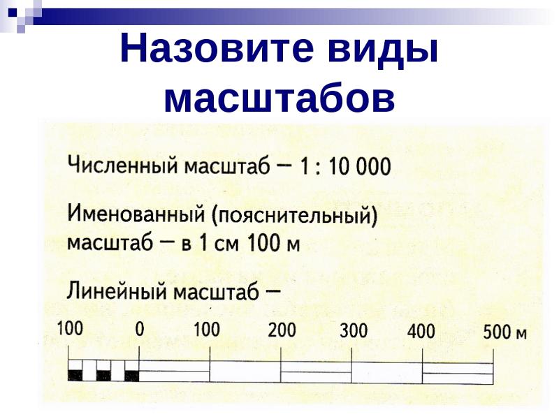 Что такое карта что такое масштаб